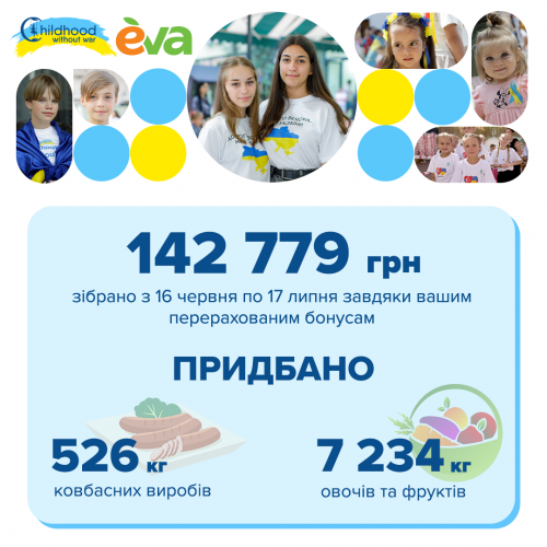 Друзі, всі, хто переказував свої бонуси на проєкт «Дитинство без війни», ви неймовірно круті!</p>
<p>» Eva Blog