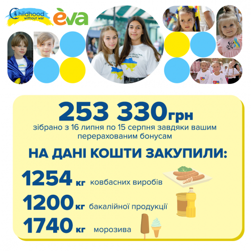 Дякуємо за підтримку проєкту 