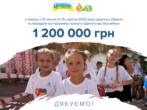 Результати акції на підтримку проєкту 